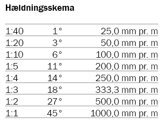 Hældningsskema